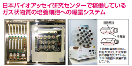 日本バイオアッセイ研究センターで稼働しているガス状物質の培養細胞への暴露システムの図