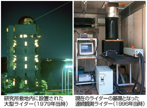 写真左：研究所敷地内に設置された大型ライダー（1979年当時）、写真右：現在の基本となった連続観測ライダー（1996年当時）