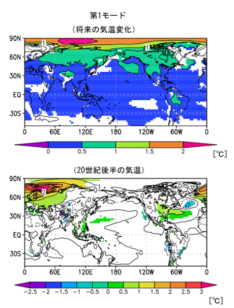 図 1：第1モードの将来（21世紀後半）の気温変化に関する空間パターンと20世紀後半の気温に関する空間パターン（GCM平均値からの偏差）。単位は℃。