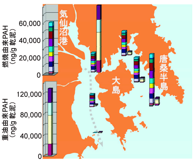 気仙沼湾全域における底質中の燃焼由来と重油由来の各PAHの水平分布図（2012年9月時点、棒グラフの凡例は図2と同じ）