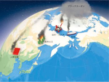 様々な発生源から排出されたブラックカーボン粒子が北極圏へ輸送され、沈着する様子の模式図