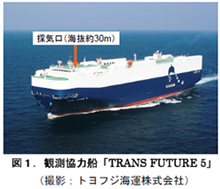 図１．観測協力船「TRANS FUTURE 5」 （撮影：トヨフジ海運株式会社）