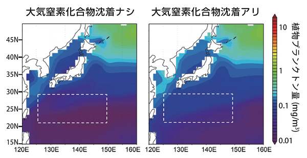海洋への大気由来の窒素化合物の沈着過程が無い場合とある場合で計算された西部北太平洋表層の植物プランクトン（クロロフィルa）の濃度(2009年から2016年までの平均値)の図