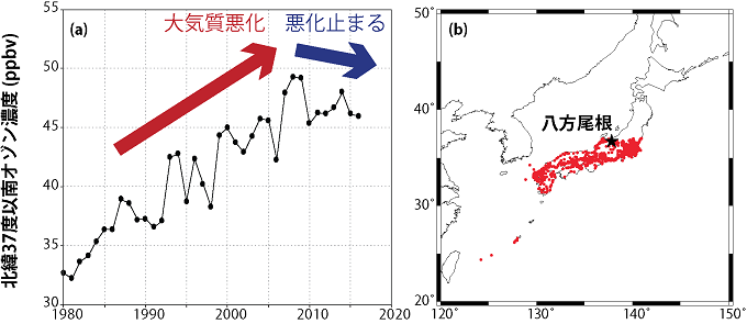 （a）北緯37度以南の一般大気環境測定局の平均春季オゾン濃度の変動と（b）本研究でデータを使用した一般大気環境測定局（赤丸）と八方尾根（星印）の場所を表した図