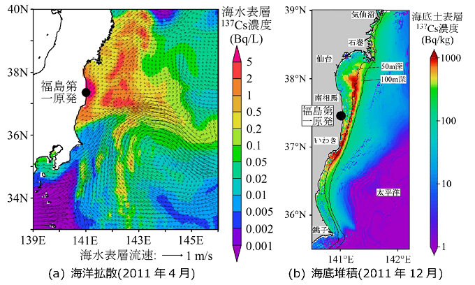 2011年3月の福島第一原子力発電所事故で漏出した放射性セシウム137の 海洋拡散・海底堆積のシミュレーション例の図