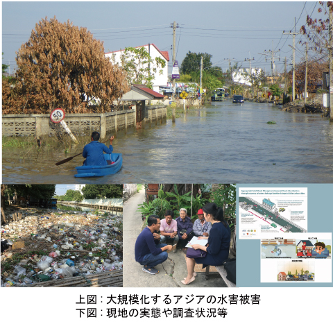 大規模化するアジアの水害被害と現地の実態や調査状況等の写真